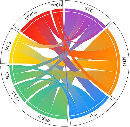 https://cdn.ncbi.nlm.nih.gov/pmc/blobs/c191/10454270/80e7f2a84903/BRB3-13-e3107-g004.jpg