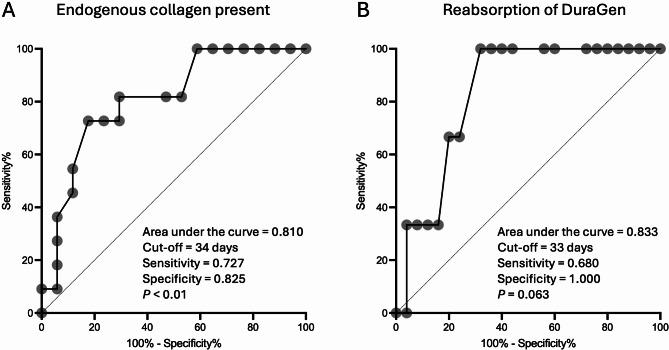 https://cdn.ncbi.nlm.nih.gov/pmc/blobs/c191/11962100/115fedc52b6d/41598_2025_95489_Fig2_HTML.jpg