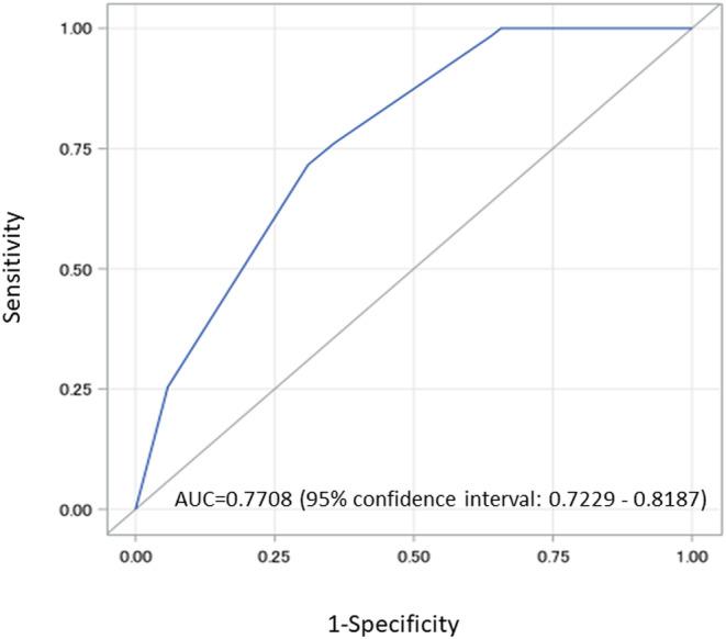 https://cdn.ncbi.nlm.nih.gov/pmc/blobs/c192/10914708/c2bcfee0ad09/AGS3-8-284-g003.jpg