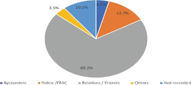 https://cdn.ncbi.nlm.nih.gov/pmc/blobs/c192/11837796/678fa22366b6/EJHS3501-0035Fig1.jpg