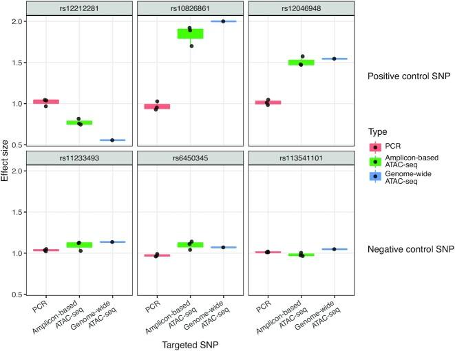 https://cdn.ncbi.nlm.nih.gov/pmc/blobs/c194/10287956/f17cd22e3f9b/gkad332fig2.jpg