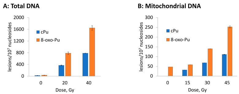 https://cdn.ncbi.nlm.nih.gov/pmc/blobs/c194/9687895/348af34d99db/biomolecules-12-01630-g006.jpg