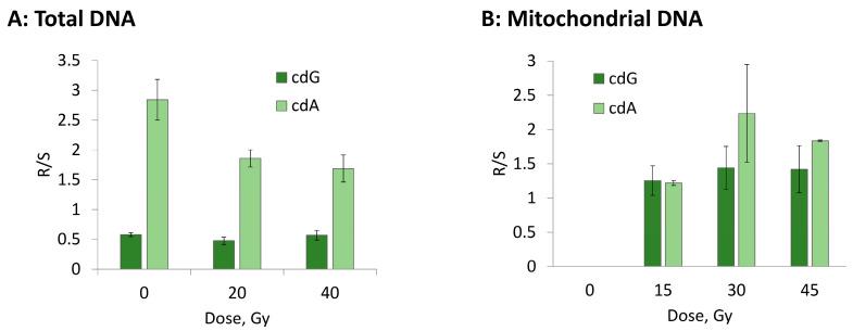 https://cdn.ncbi.nlm.nih.gov/pmc/blobs/c194/9687895/75ba9e7d3efe/biomolecules-12-01630-g007.jpg