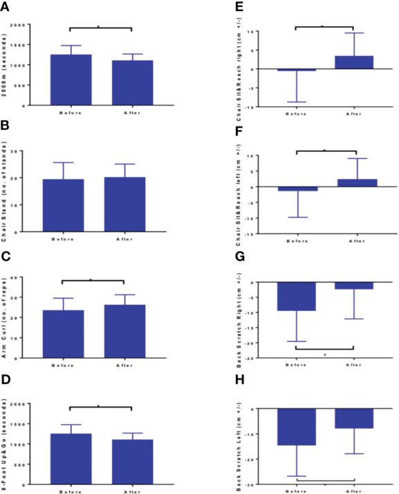 https://cdn.ncbi.nlm.nih.gov/pmc/blobs/c196/10520281/8df2935255f7/fendo-14-1151184-g002.jpg