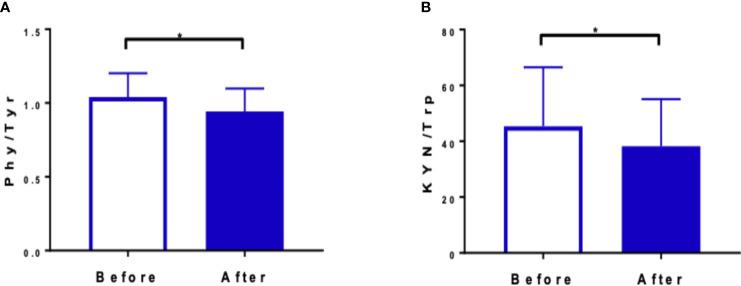 https://cdn.ncbi.nlm.nih.gov/pmc/blobs/c196/10520281/b7bf69c733d8/fendo-14-1151184-g003.jpg