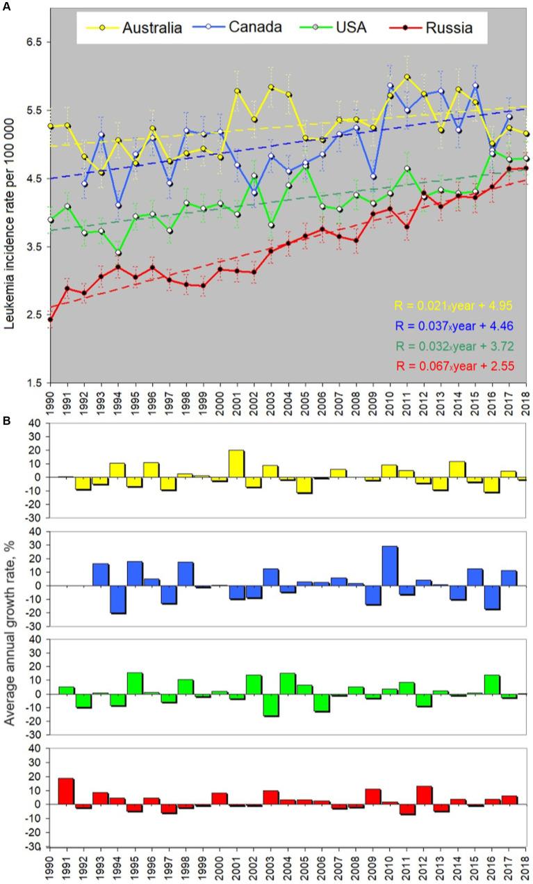 https://cdn.ncbi.nlm.nih.gov/pmc/blobs/c198/11098134/0ca55df776e6/fpubh-12-1295643-g002.jpg