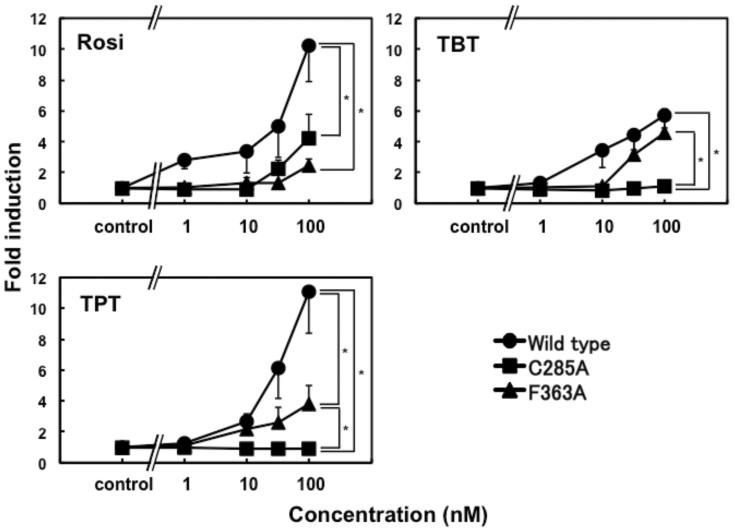 https://cdn.ncbi.nlm.nih.gov/pmc/blobs/c198/4330522/9d5324285e91/srep08520-f4.jpg