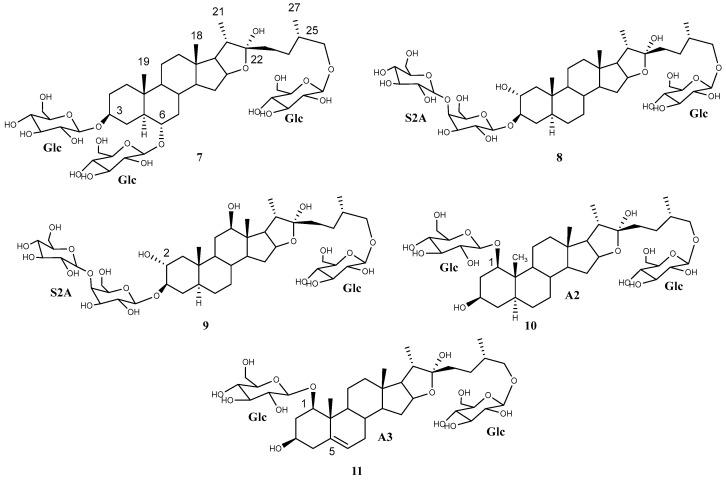 https://cdn.ncbi.nlm.nih.gov/pmc/blobs/c199/11435350/12d4ea824fe0/plants-13-02570-g005.jpg