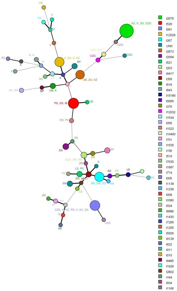 https://cdn.ncbi.nlm.nih.gov/pmc/blobs/c199/8066051/293f0597262d/microorganisms-09-00725-g001.jpg
