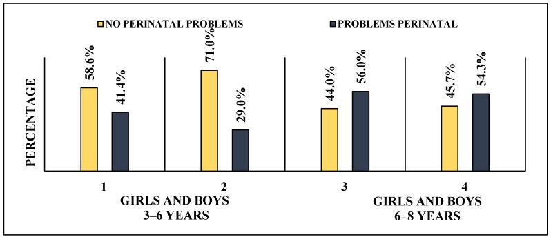 https://cdn.ncbi.nlm.nih.gov/pmc/blobs/c19a/10296916/7eeaea6fe200/children-10-01014-g001.jpg