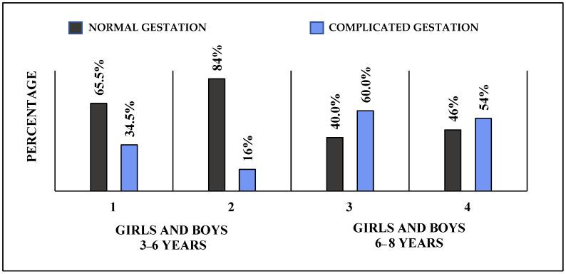 https://cdn.ncbi.nlm.nih.gov/pmc/blobs/c19a/10296916/cbad9bb10d31/children-10-01014-g002.jpg