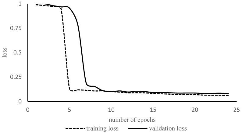 https://cdn.ncbi.nlm.nih.gov/pmc/blobs/c19a/11175235/ef21c66cda21/sensors-24-03630-g007.jpg