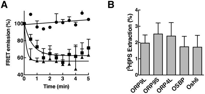 https://cdn.ncbi.nlm.nih.gov/pmc/blobs/c19b/4177916/778b594e987f/pone.0108368.g005.jpg
