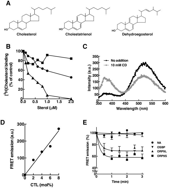 https://cdn.ncbi.nlm.nih.gov/pmc/blobs/c19b/4177916/f63d387e94ba/pone.0108368.g001.jpg