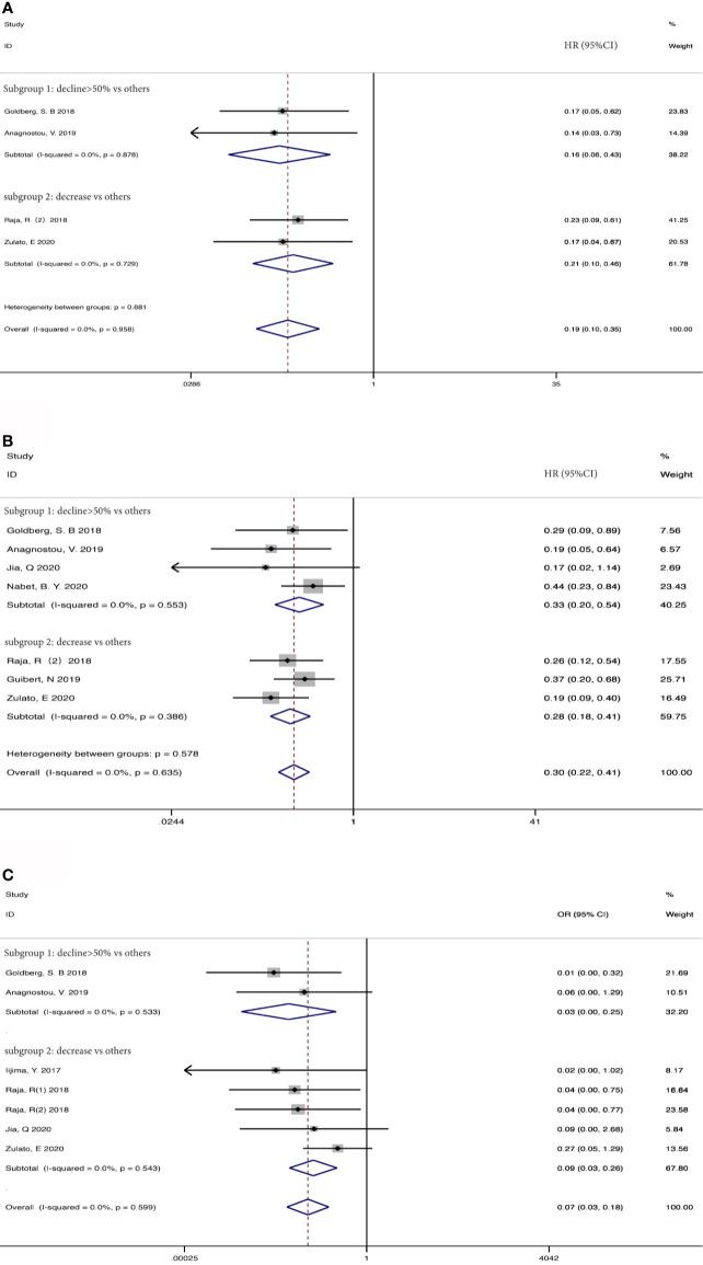 https://cdn.ncbi.nlm.nih.gov/pmc/blobs/c19c/8335591/1f19c7dd466a/fonc-11-671874-g005.jpg