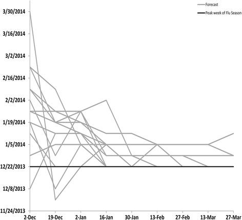 https://cdn.ncbi.nlm.nih.gov/pmc/blobs/c19d/4957319/2e7efb80dbdf/12879_2016_1669_Fig2_HTML.jpg