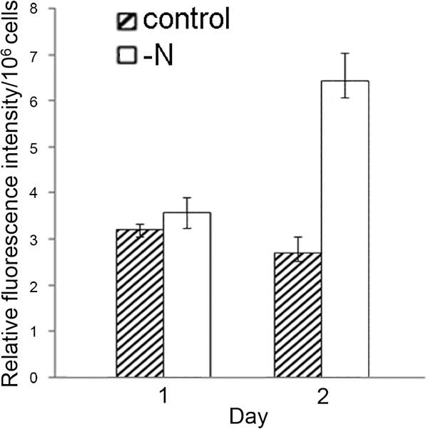 https://cdn.ncbi.nlm.nih.gov/pmc/blobs/c19f/3662598/be8bbfda51d4/1754-6834-6-67-2.jpg