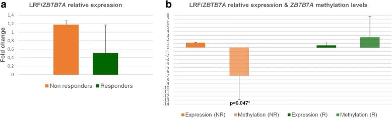 https://cdn.ncbi.nlm.nih.gov/pmc/blobs/c19f/6167880/b31d465ccdc3/40246_2018_177_Fig5_HTML.jpg