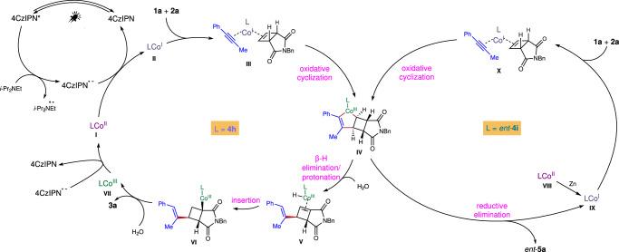 https://cdn.ncbi.nlm.nih.gov/pmc/blobs/c1a3/12216193/07acd14dcea3/41467_2025_61019_Fig8_HTML.jpg