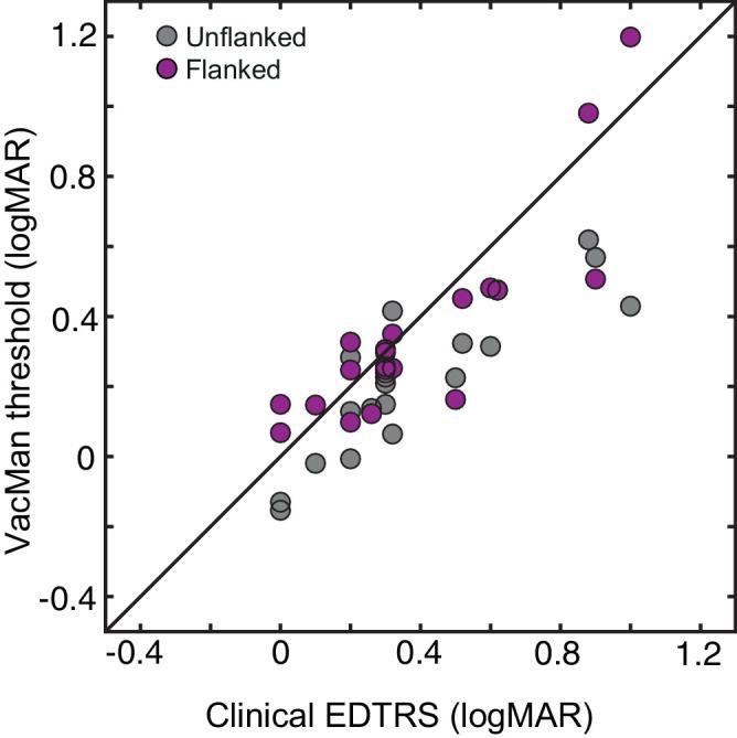 https://cdn.ncbi.nlm.nih.gov/pmc/blobs/c1a4/12118514/aa3aff3e1ae3/iovs-66-5-32-f005.jpg