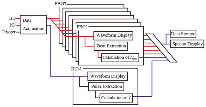 https://cdn.ncbi.nlm.nih.gov/pmc/blobs/c1a4/12252006/2c9bdb457062/sensors-25-04158-g004.jpg