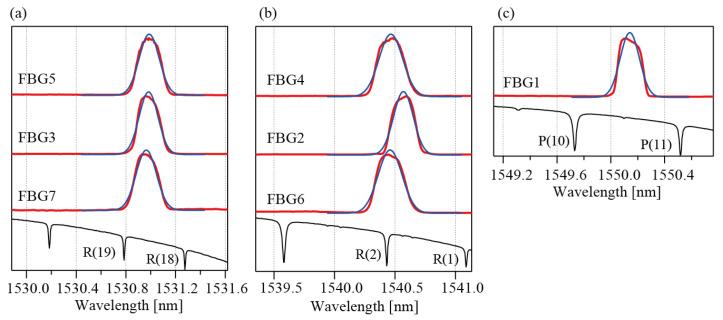https://cdn.ncbi.nlm.nih.gov/pmc/blobs/c1a4/12252006/66b62e370161/sensors-25-04158-g006.jpg