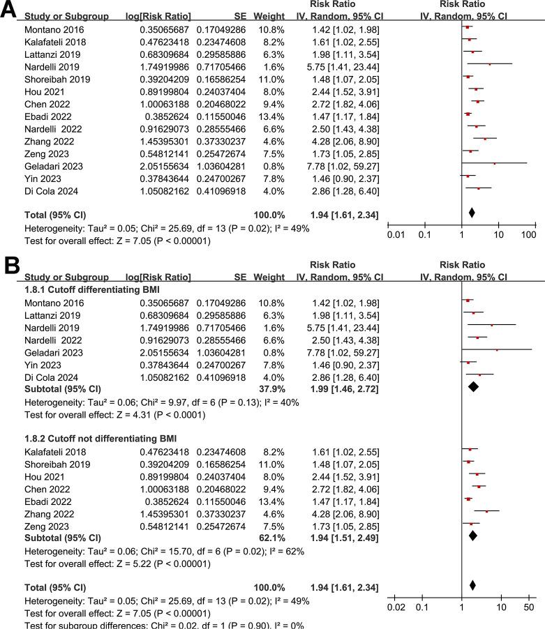 https://cdn.ncbi.nlm.nih.gov/pmc/blobs/c1a5/11392268/06d2c94650d3/pone.0310017.g002.jpg