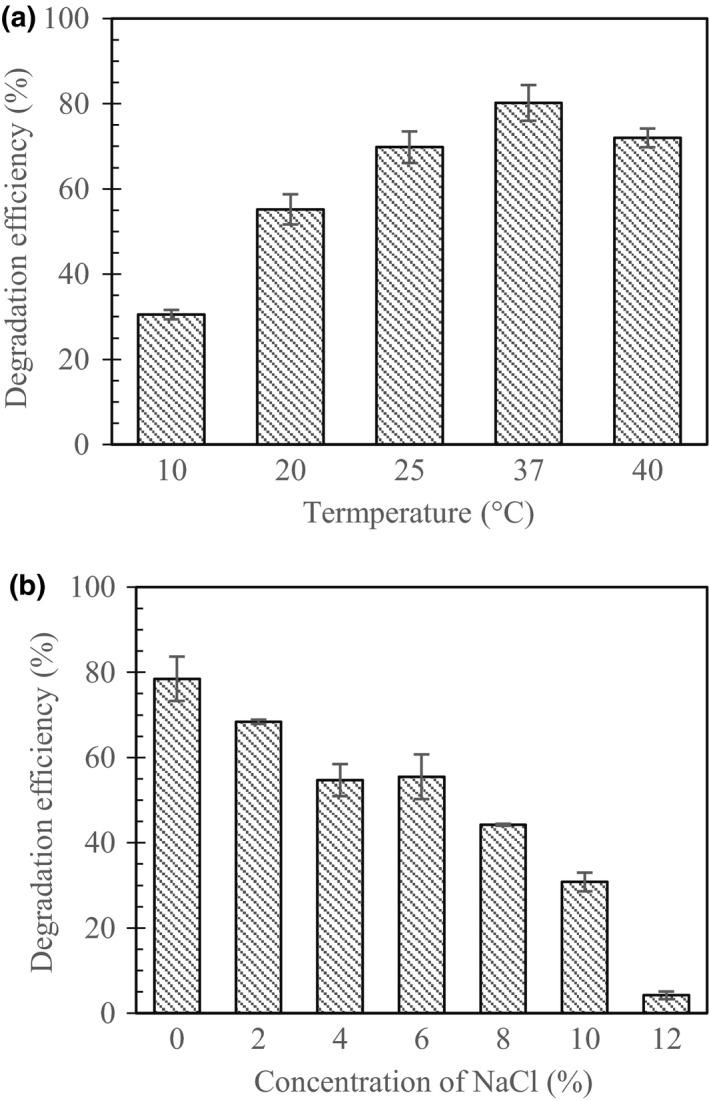 https://cdn.ncbi.nlm.nih.gov/pmc/blobs/c1a5/6562140/814de025261a/MBO3-8-e00754-g002.jpg