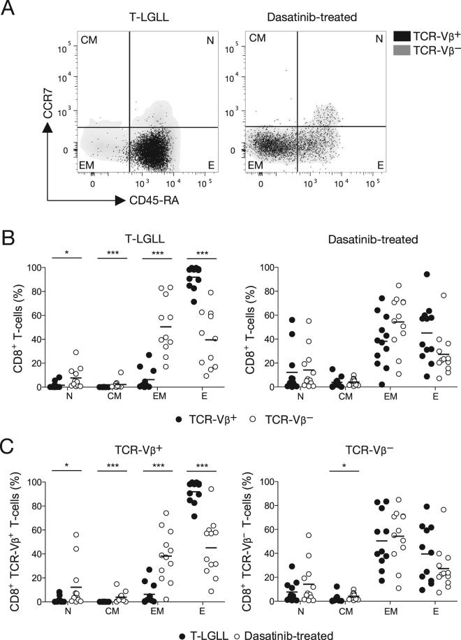 https://cdn.ncbi.nlm.nih.gov/pmc/blobs/c1a7/5803196/c2c59c3637d2/41598_2017_18062_Fig2_HTML.jpg