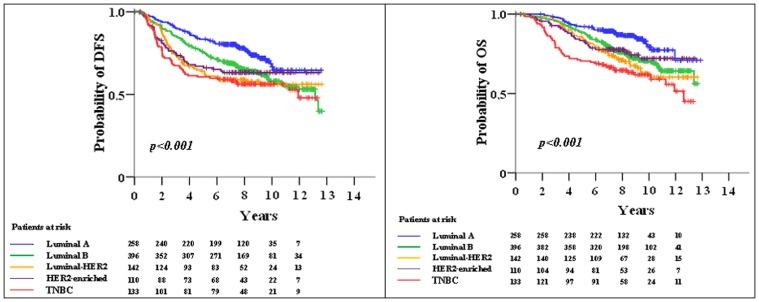 https://cdn.ncbi.nlm.nih.gov/pmc/blobs/c1a8/3367950/608dd7d90e43/pone.0037946.g002.jpg