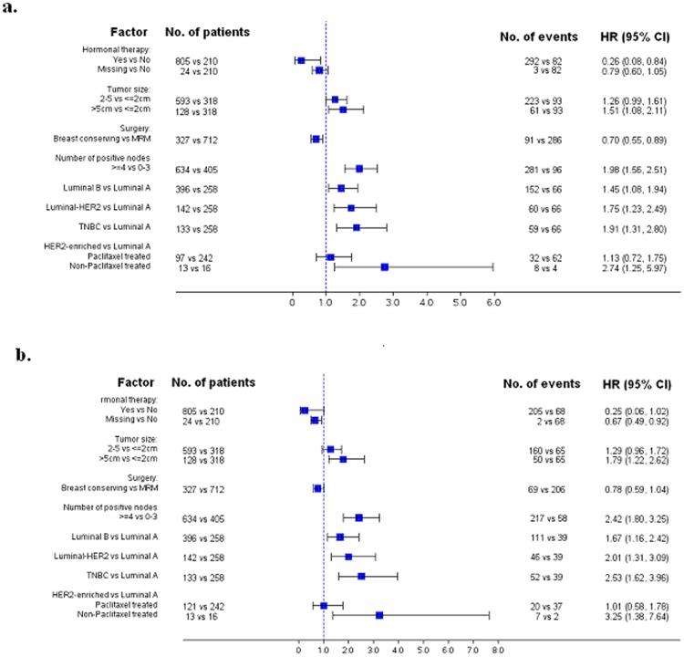 https://cdn.ncbi.nlm.nih.gov/pmc/blobs/c1a8/3367950/cb5697d02509/pone.0037946.g003.jpg