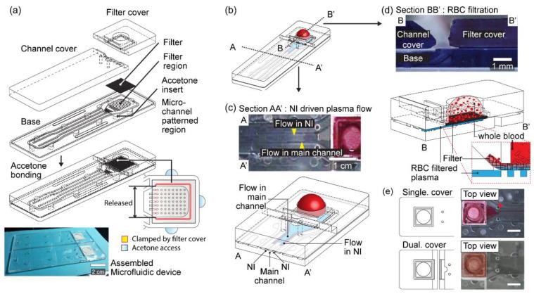 https://cdn.ncbi.nlm.nih.gov/pmc/blobs/c1aa/7919272/8324c02827c9/sensors-21-01366-g001.jpg