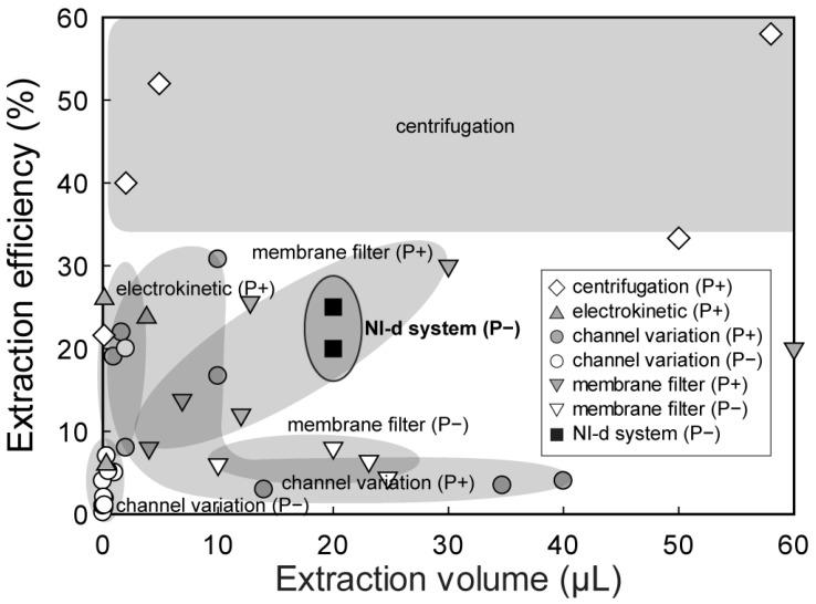https://cdn.ncbi.nlm.nih.gov/pmc/blobs/c1aa/7919272/ee3330b029af/sensors-21-01366-g004.jpg