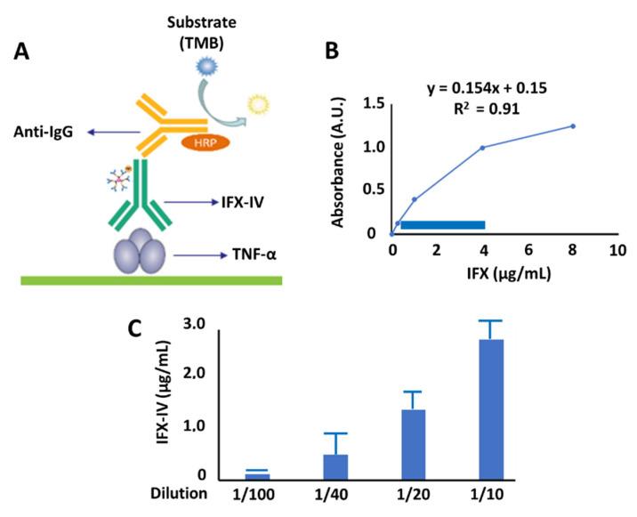 https://cdn.ncbi.nlm.nih.gov/pmc/blobs/c1ab/7730034/f6bbe1b22143/ijms-21-09101-g013.jpg