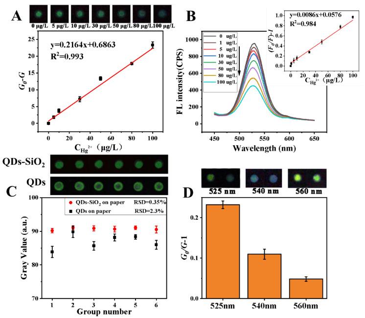 https://cdn.ncbi.nlm.nih.gov/pmc/blobs/c1ae/10058424/48cb8fbb985c/sensors-23-03094-g004.jpg