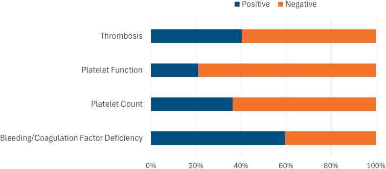 https://cdn.ncbi.nlm.nih.gov/pmc/blobs/c1ae/12356470/007fc680be0e/gr2.jpg