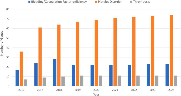 https://cdn.ncbi.nlm.nih.gov/pmc/blobs/c1ae/12356470/9349b9d3f9f8/gr1.jpg