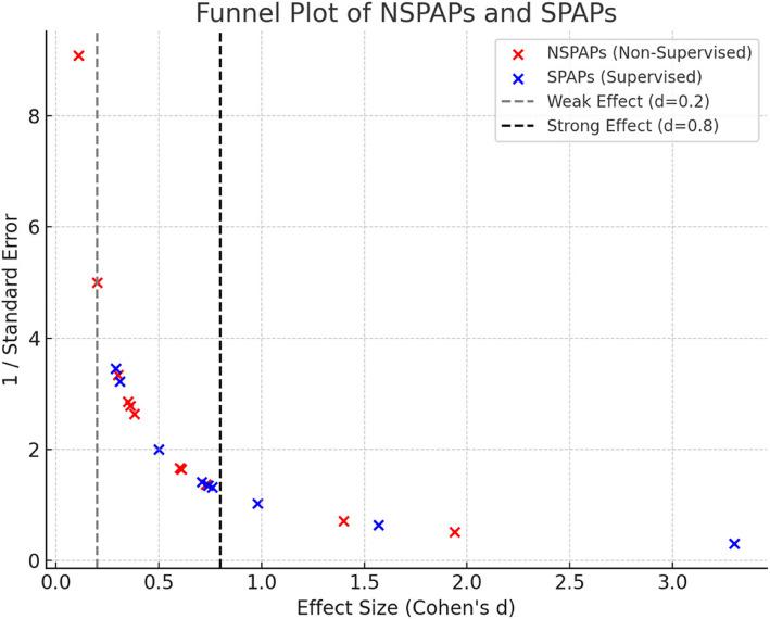 https://cdn.ncbi.nlm.nih.gov/pmc/blobs/c1b1/12085059/8f84a4d930d6/12889_2025_22775_Fig4_HTML.jpg