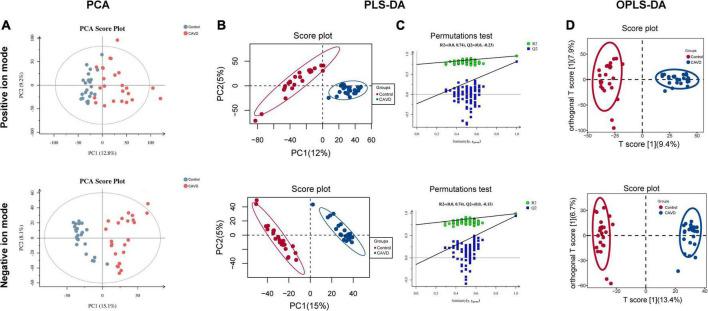 https://cdn.ncbi.nlm.nih.gov/pmc/blobs/c1b1/9606238/29924498cc19/fcvm-09-944521-g002.jpg
