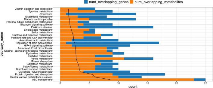https://cdn.ncbi.nlm.nih.gov/pmc/blobs/c1b1/9606238/b68804aa4ef4/fcvm-09-944521-g006.jpg