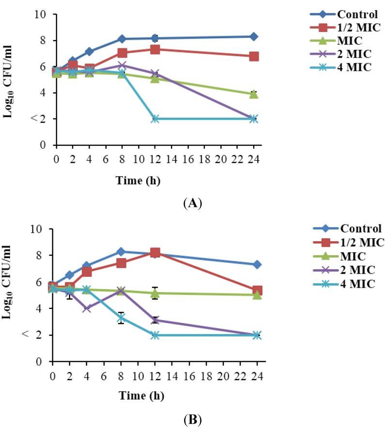 https://cdn.ncbi.nlm.nih.gov/pmc/blobs/c1b3/4586541/dbd578da7761/nutrients-07-05346-g001a.jpg