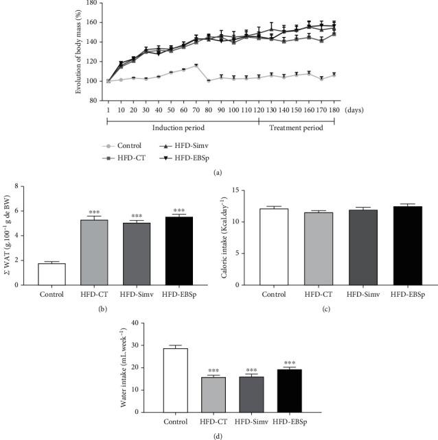 https://cdn.ncbi.nlm.nih.gov/pmc/blobs/c1b3/8989600/8392d1fa085c/OMCL2022-3046483.005.jpg