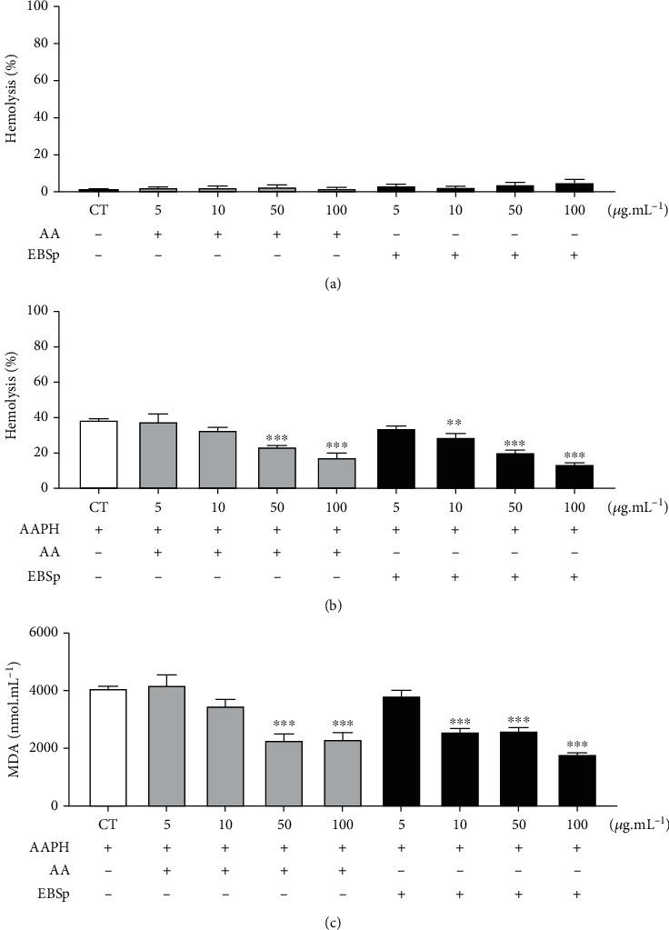 https://cdn.ncbi.nlm.nih.gov/pmc/blobs/c1b3/8989600/93369cc7bb85/OMCL2022-3046483.003.jpg