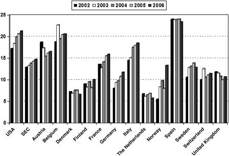 https://cdn.ncbi.nlm.nih.gov/pmc/blobs/c1b4/2828609/dee8a7a37caf/gfp594fig4.jpg