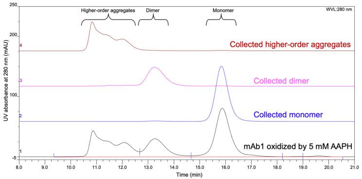 https://cdn.ncbi.nlm.nih.gov/pmc/blobs/c1b4/8070435/c9e515aaec40/ijms-22-03952-g002.jpg