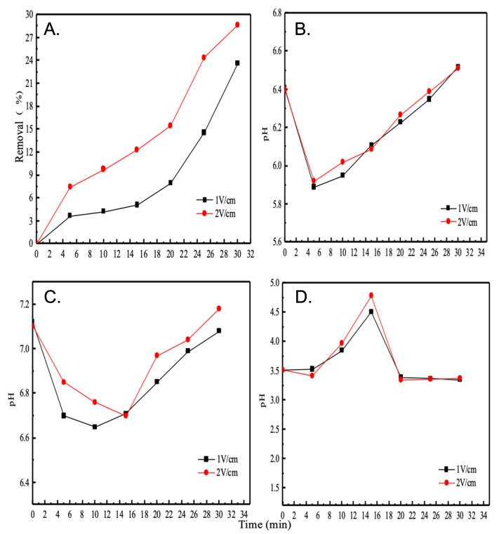 https://cdn.ncbi.nlm.nih.gov/pmc/blobs/c1b4/9415671/9762fa483bbf/membranes-12-00767-g003.jpg