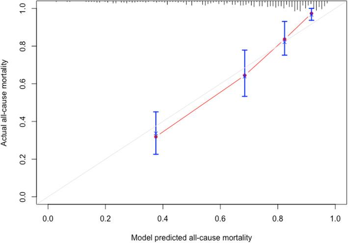 https://cdn.ncbi.nlm.nih.gov/pmc/blobs/c1b7/12291471/b1a08a3dd76d/12872_2025_5004_Fig4_HTML.jpg