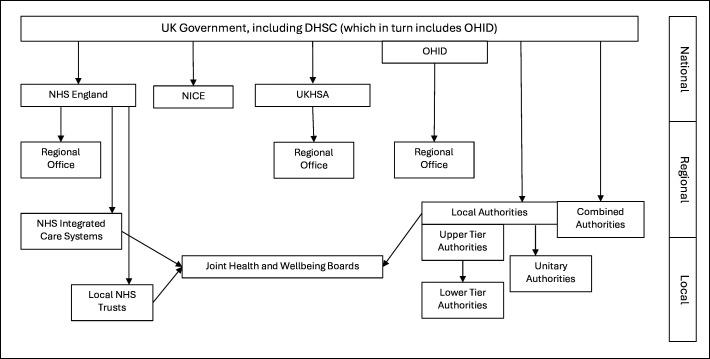 https://cdn.ncbi.nlm.nih.gov/pmc/blobs/c1b8/12198788/0da9c3e6c3bd/bmjph-3-1-g001.jpg