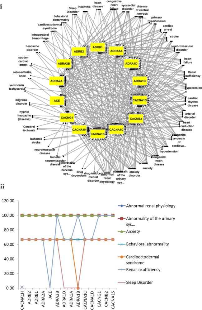 https://cdn.ncbi.nlm.nih.gov/pmc/blobs/c1ba/7677320/3eb0fa91de27/41598_2020_76605_Fig5_HTML.jpg