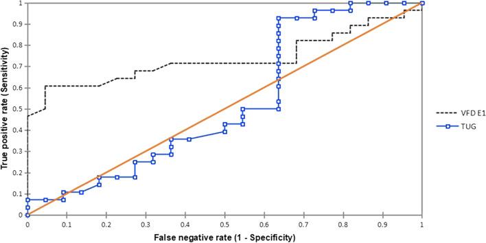 https://cdn.ncbi.nlm.nih.gov/pmc/blobs/c1bc/9367093/58eb80d5220d/12877_2022_3282_Fig6_HTML.jpg